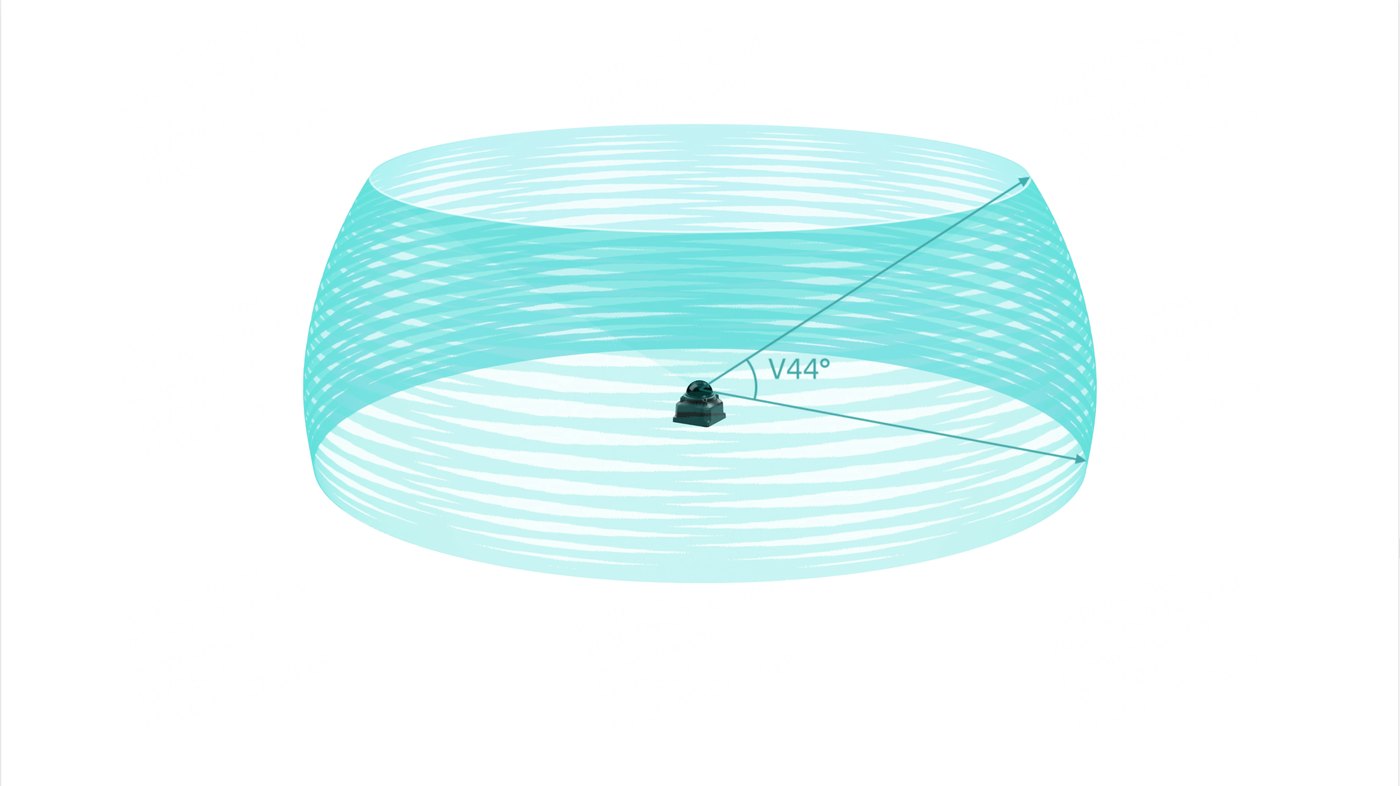 Mid-360L field of view: 360° horizontal, 44° vertical
